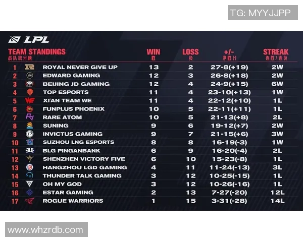 全球总决赛积分榜更新IG战队以93分稳居第一名