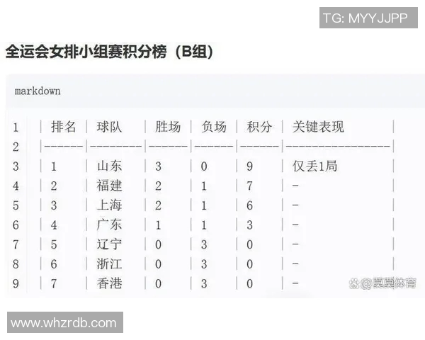 全运会积分榜更新上海排球队以78分稳居第一名